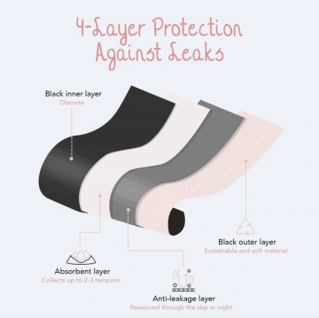 Bamboozy menstruatie ondergoed lagen